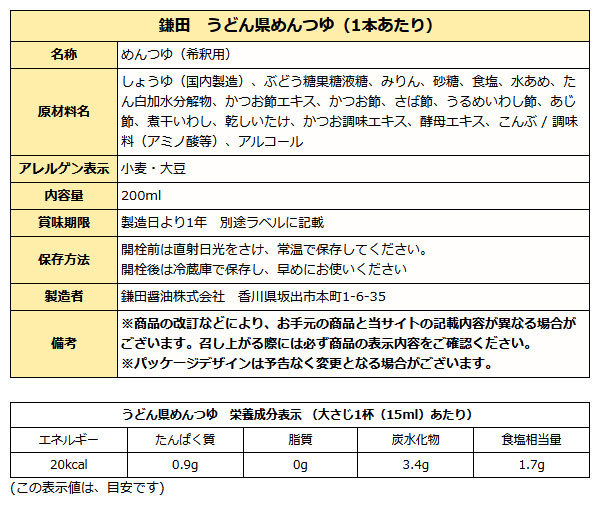 うどん県めんつゆ成分表