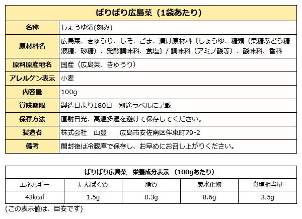 ぱりぱり広島菜成分表