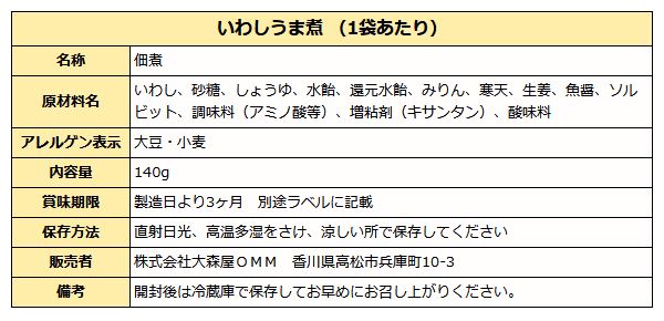 いわしうま煮成分表