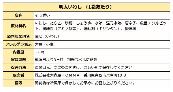 明太いわし成分表