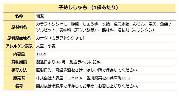 子持ちししゃも成分表