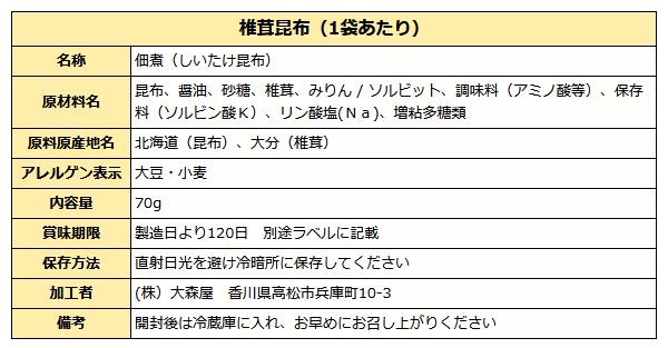 しいたけ昆布成分表