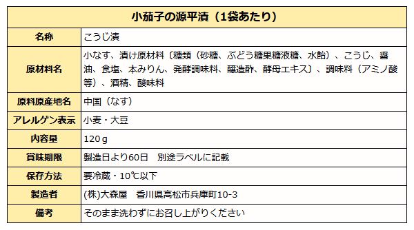 源平漬け成分表