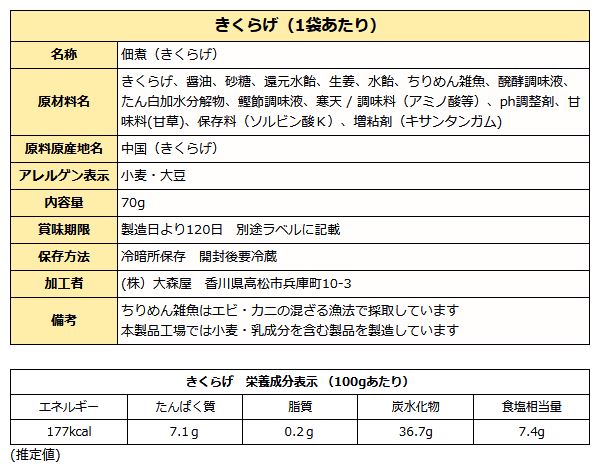 きくらげ成分表