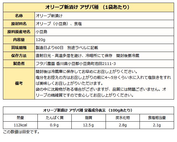 アザパ種成分表