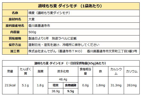 だいしもち成分表