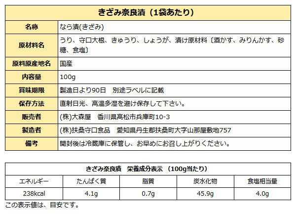 きざみ奈良漬成分表