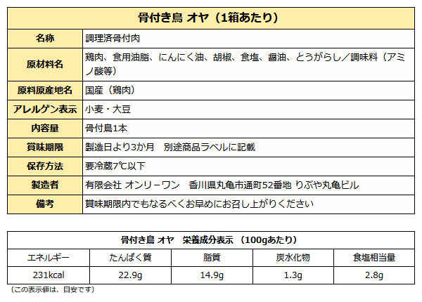 骨付き鳥オヤ成分表