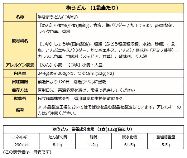 梅うどん醤油成分表