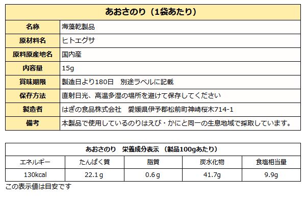 あおさのり成分表