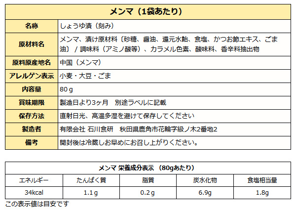 メンマ成分表