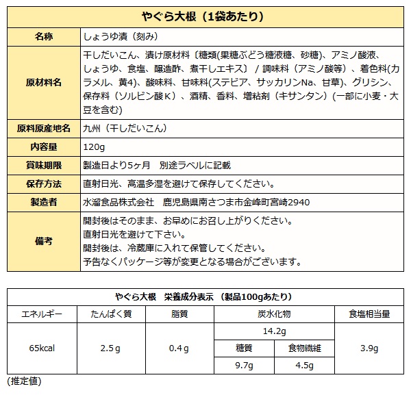 やぐら大根成分表
