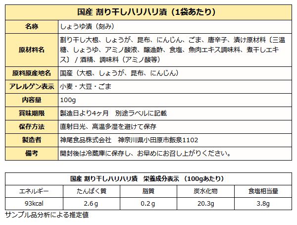 割り干しハリハリ漬け成分表