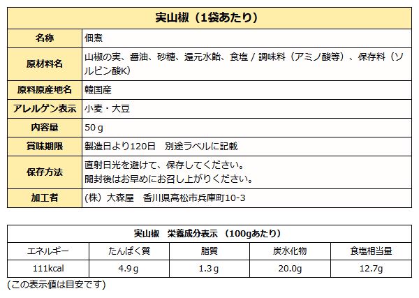 実山椒成分表