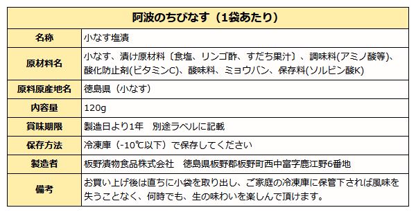 阿波のちびなす成分表