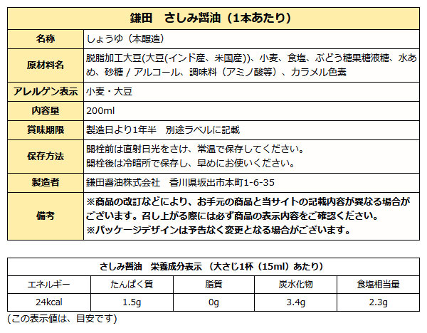 さしみ醤油成分表