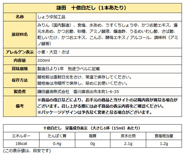 10倍白だし醤油成分表