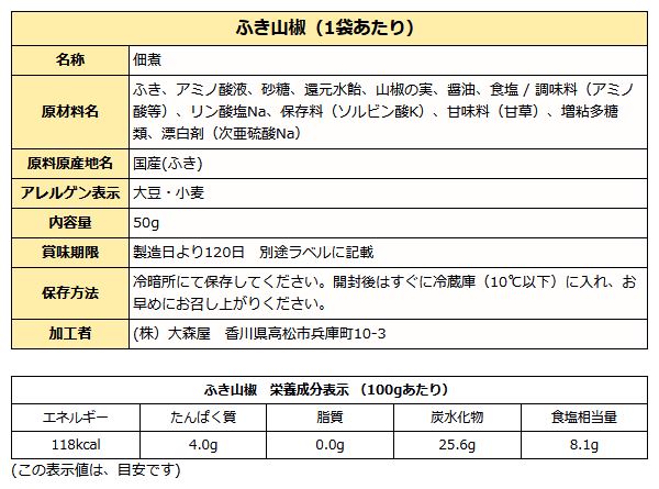 ふき山椒成分表