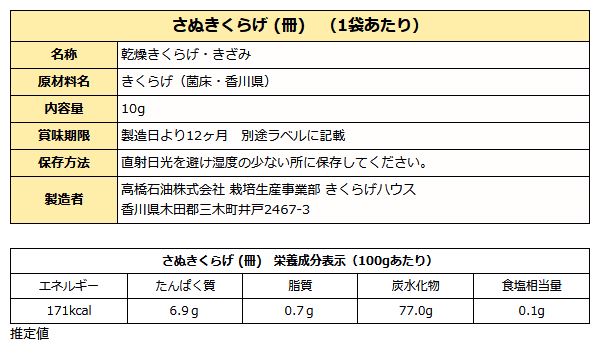 さぬきくらげ(冊)成分表