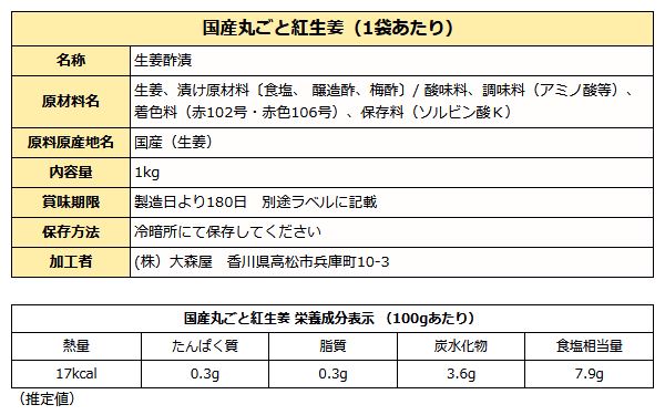 丸ごと紅生姜成分表
