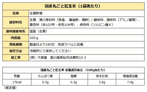 国産丸ごと紅生姜成分表