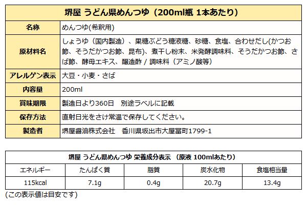 うどん県めんつゆ成分表