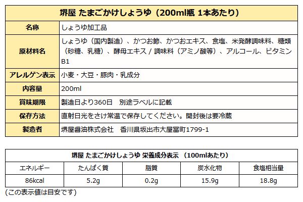 たまごかけ醤油成分表