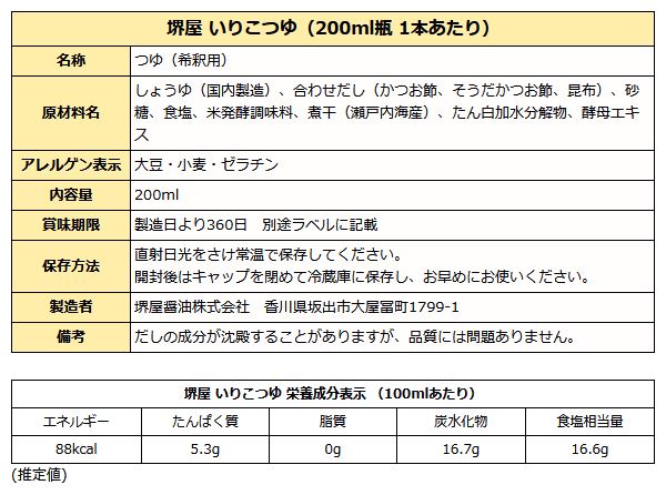 いりこつゆ成分表