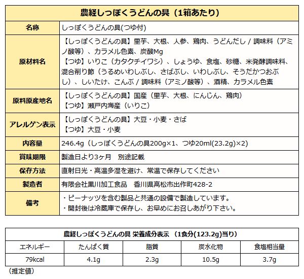 しっぽくうどんの具成分表