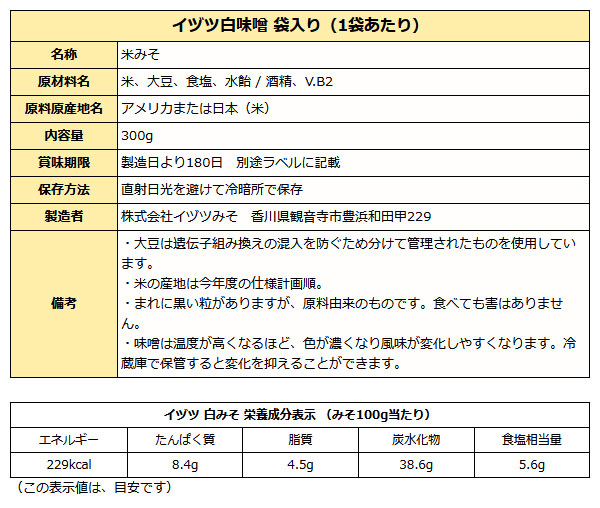 イヅツ白味噌袋入り成分表