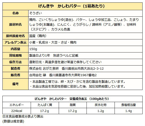 げんきやかしわバター成分表