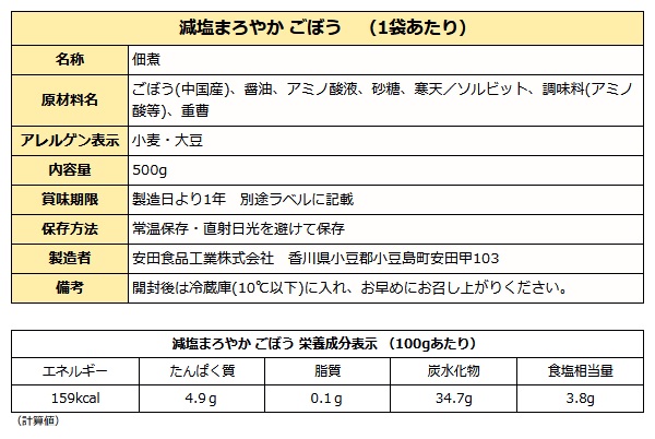 減塩ごぼう成分表
