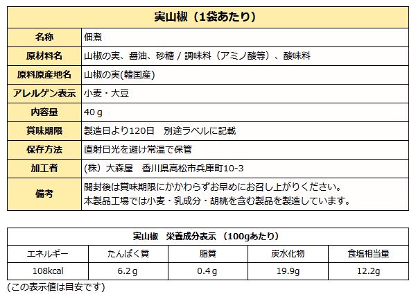 実山椒成分表