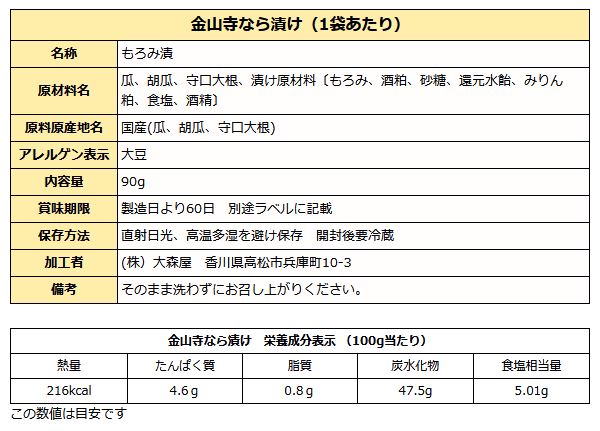 金山寺奈良漬け成分表
