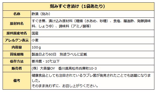 刻みすぐき成分表
