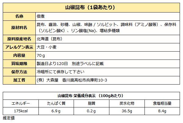 山椒昆布成分表