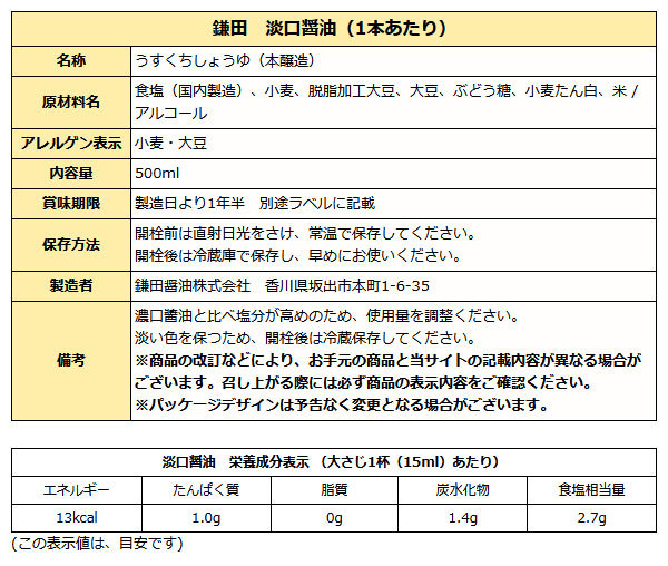 淡口醤油成分表