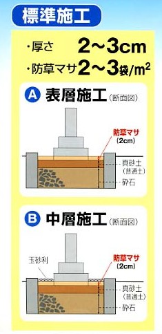 施工目安