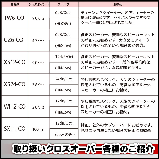 格安クロスオーバー音質改善24db