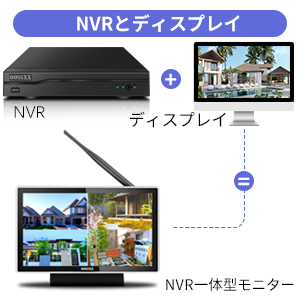 国産】【国産】OOSSXX 10インチ モニター 一体型 録画機 NVR カメラ