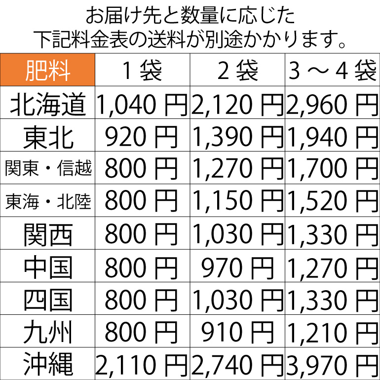 芝生の肥料　芝生屋が使っている肥料だから効果バツグン 葉を濃くして、茎を丈夫にし、病気にも強くなる