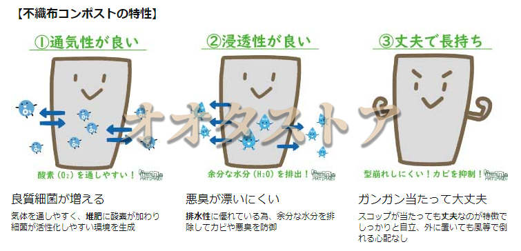 MATIMARU コンポスト 19L 家庭用 バッグ こんぽすと 容器 脱臭 生ゴミ 堆肥 肥料 ...Y-Z book store