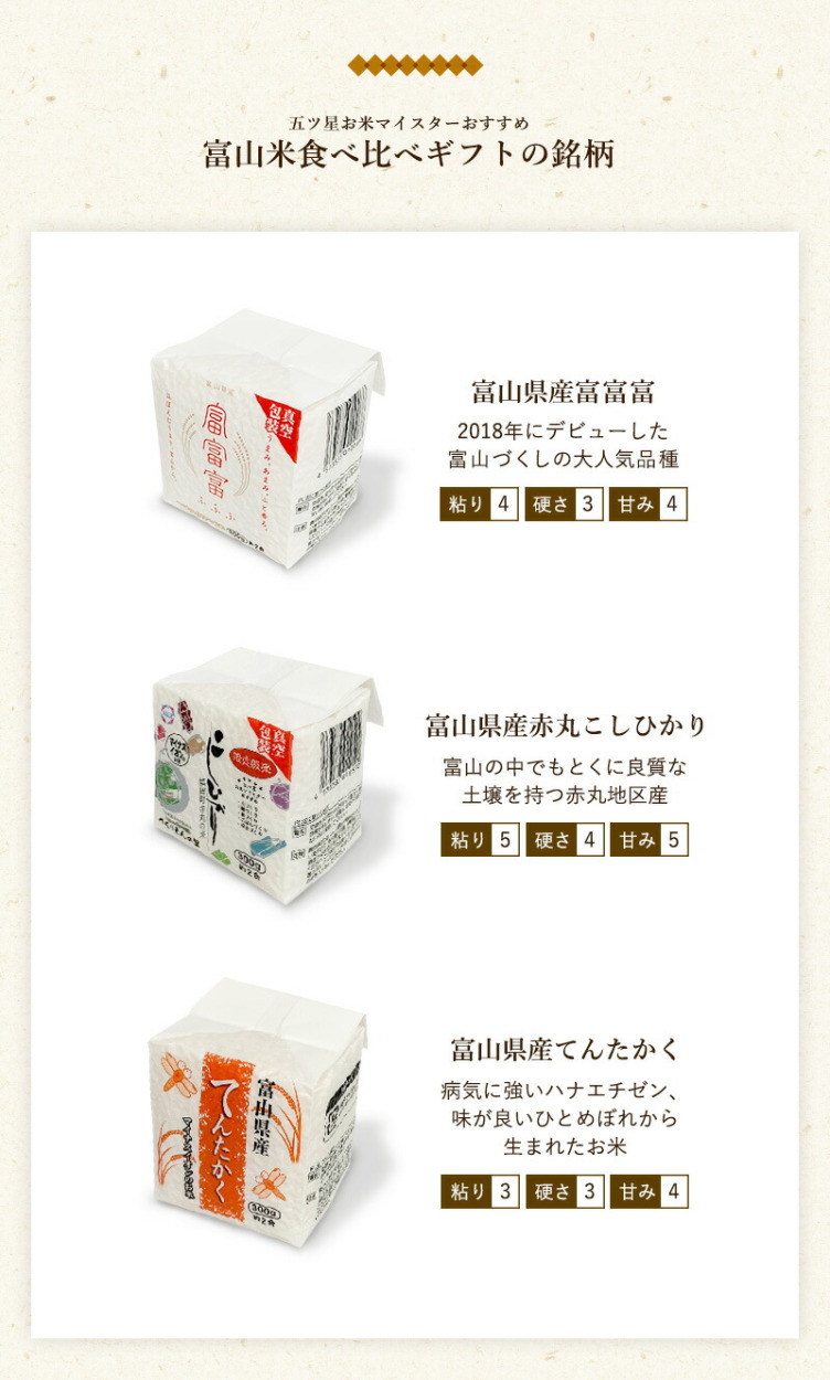 食べ比べギフトセット富山米12種