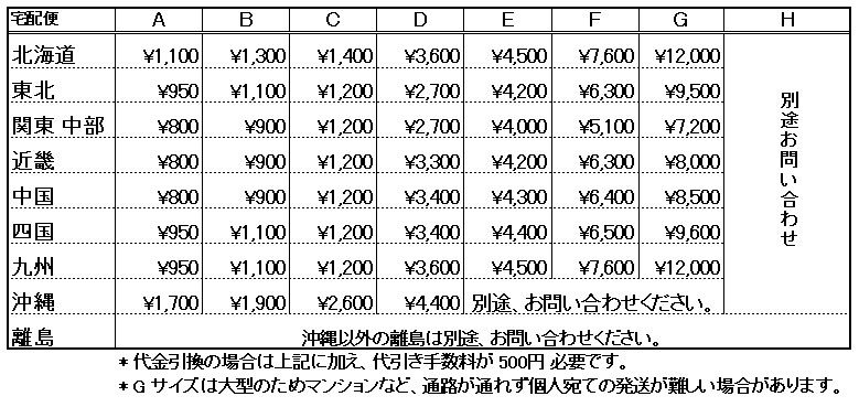 BMWセダンE90リアガラスモール上下3シリーズ316iアッパー318iロア