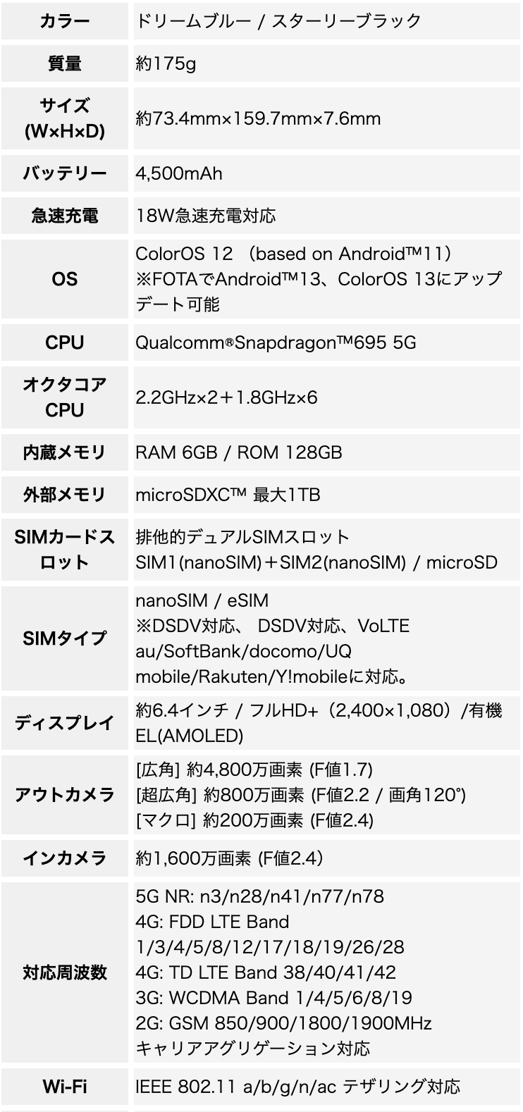 OPPO Reno7 A SIMフリー Android スマホ 本体 新品 アンドロイド