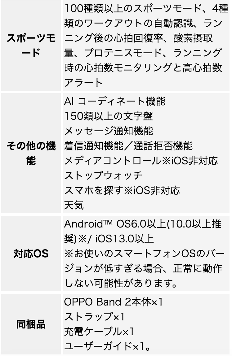 OPPO Band 2 スマートウォッチ スマートバンド 血中酸素 心拍数 睡眠