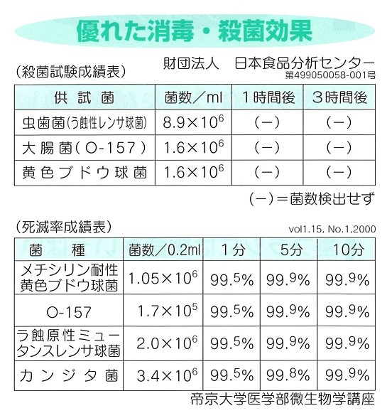 クリアブラシによる優れた消毒・殺菌効果