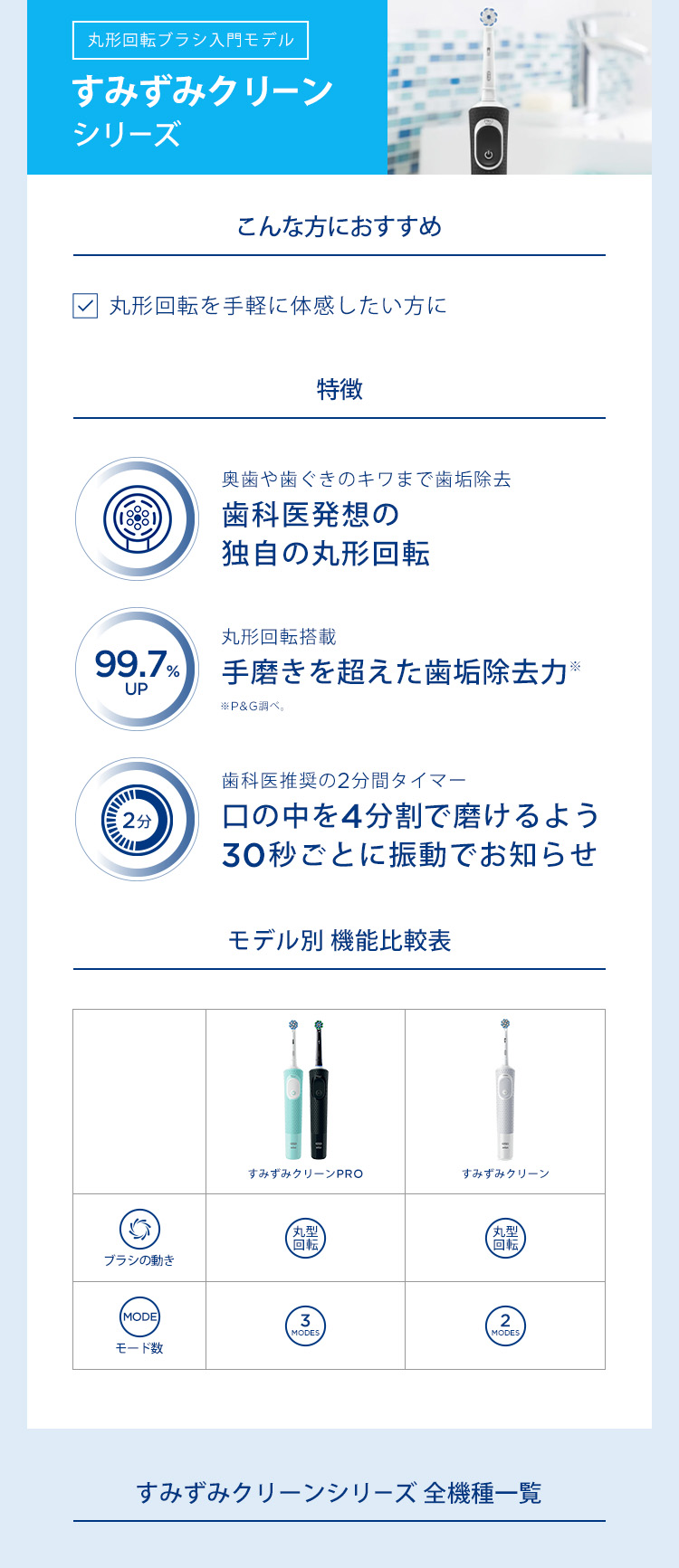 オーラルB by ブラウン公式 - 電動歯ブラシ｜Yahoo!ショッピング