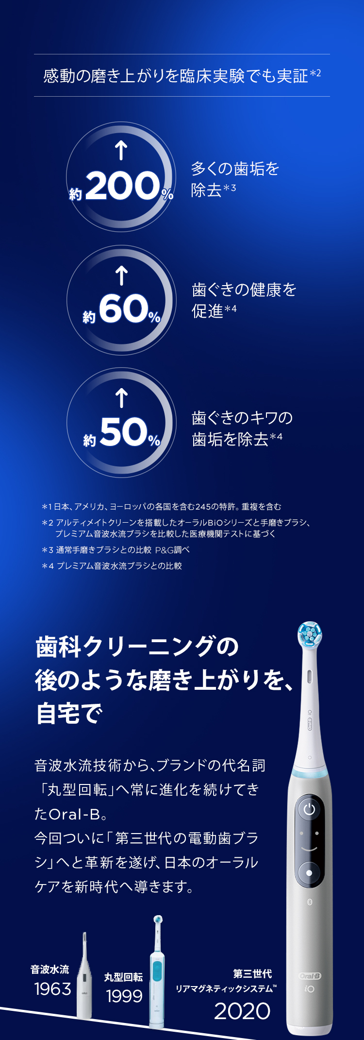 オーラルB 電動歯ブラシ ブラウン 公式ストア iO6 グレーオパール