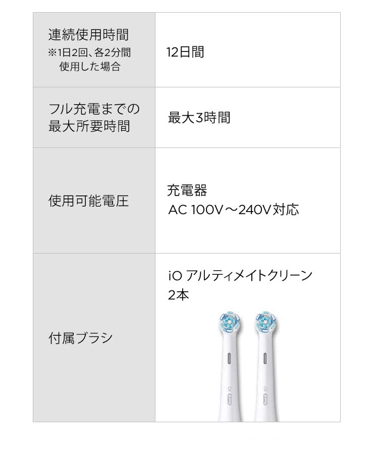 オーラルB 電動歯ブラシ ブラウン 公式ストア iO8 ホワイトアラ